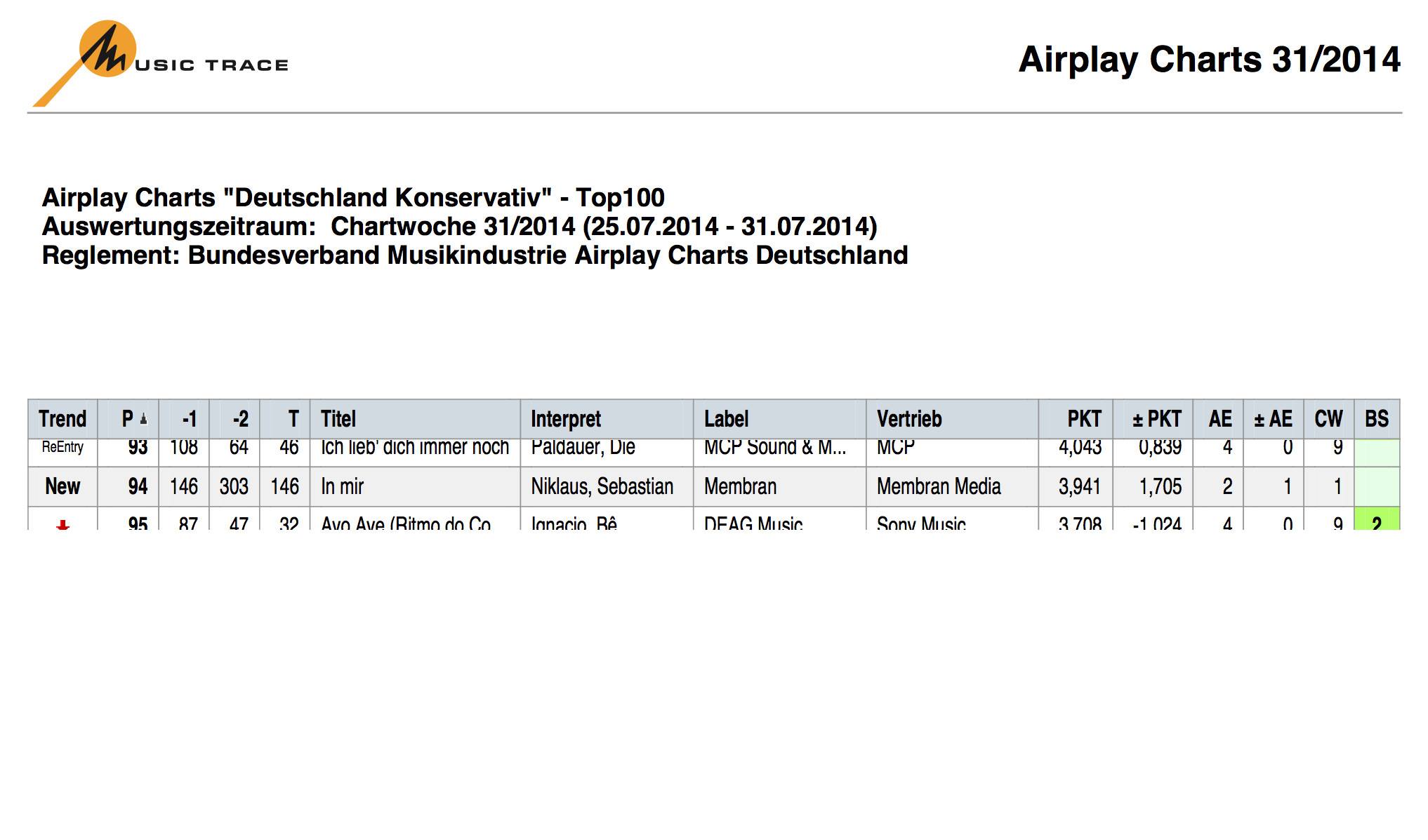 Airplay Charts Deutschland konservativ KW31/2014